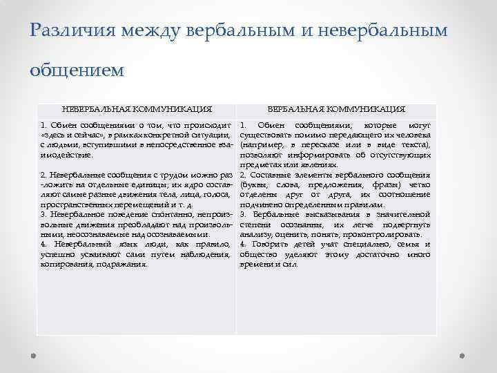 Вербальная коммуникация: разбираемся в видах и применении
