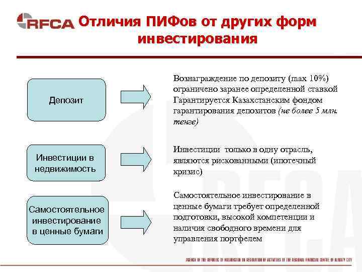 Бпиф и etf — разница и сходство. сравнение экспертов