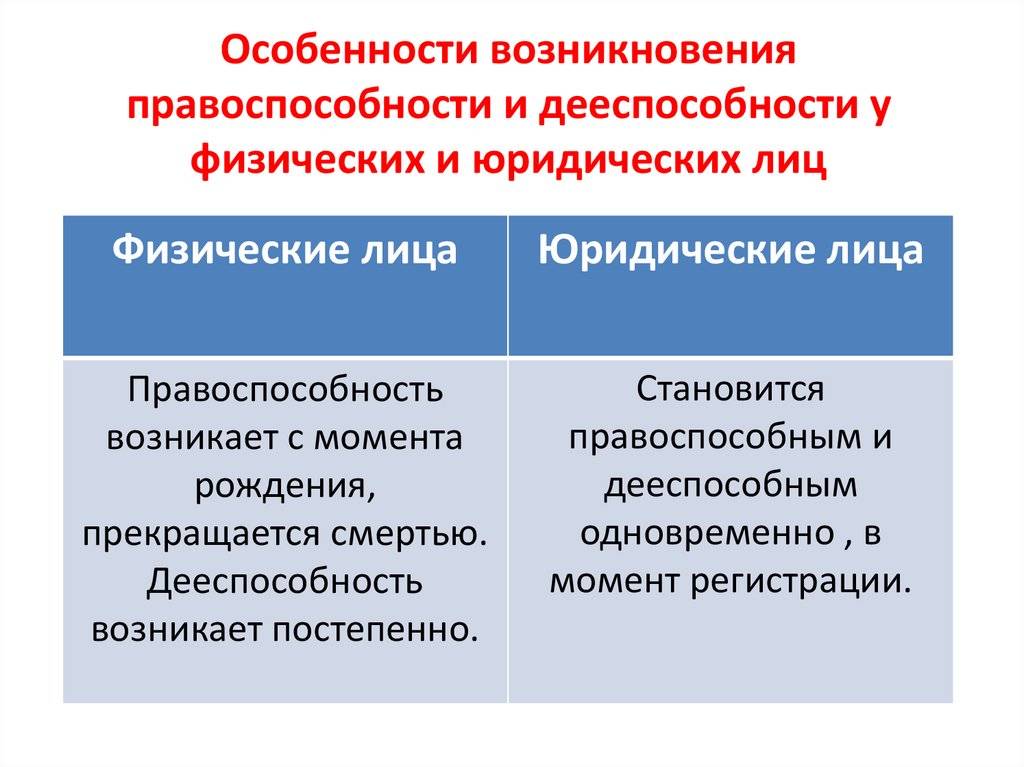 Гражданская правоспособность: когда она возникает и в чем ее отличие от дееспособности?