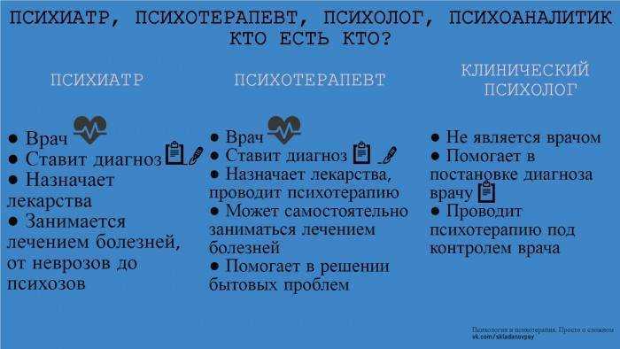 Психолог или психотерапевт? как отличить