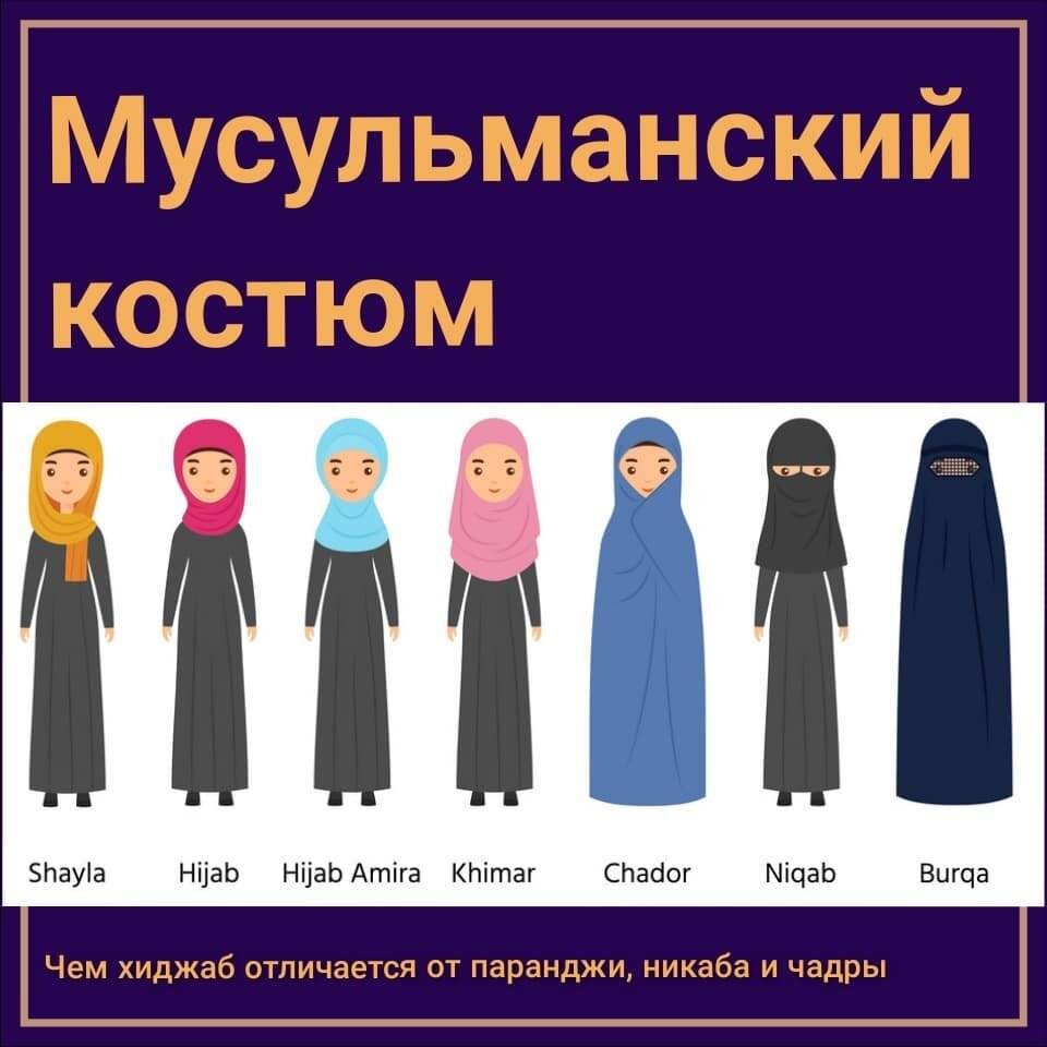 О женских мусульманских головных уборах. как завязывать хиджаб и платок