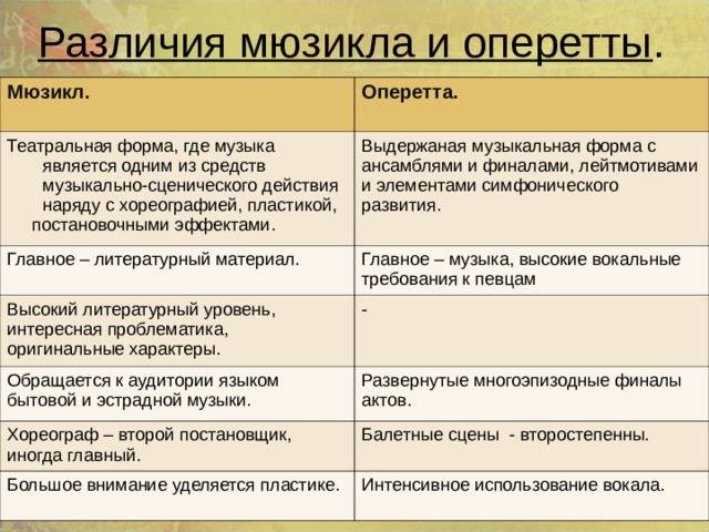 В чем отличия между оперой и опереттой, есть ли разница, краткое сравнение