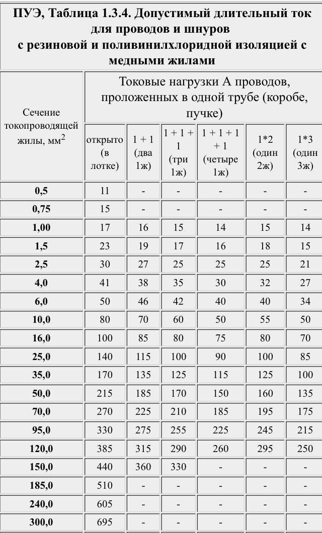Какие основные различия между кабелем и проводом?