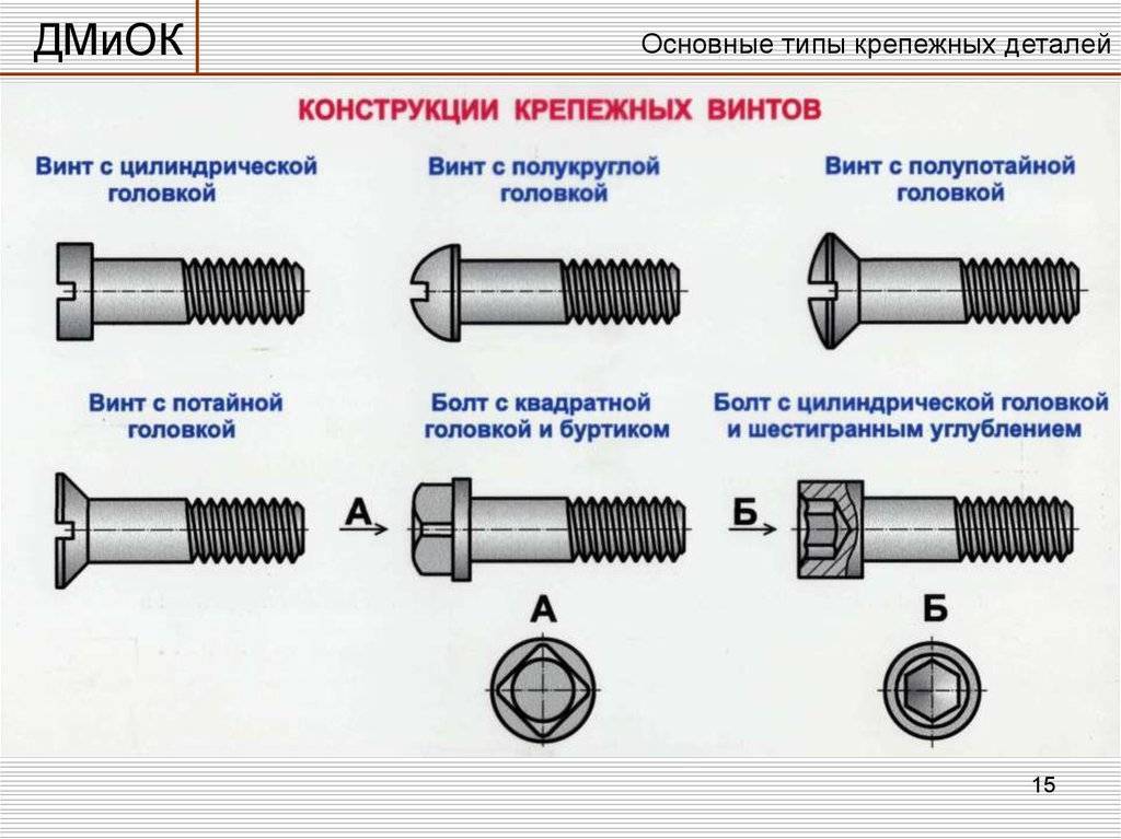 Отличие винта от болта в определении и назначении: общие признаки