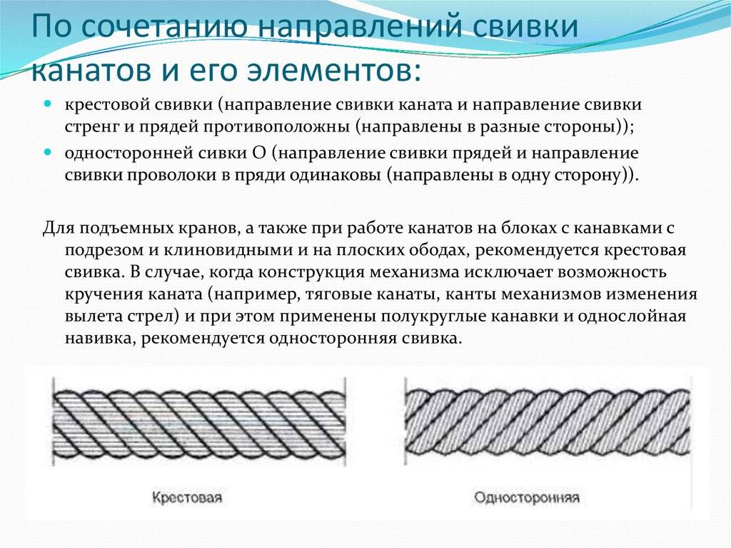 Стальной канат и его эксплуатация
