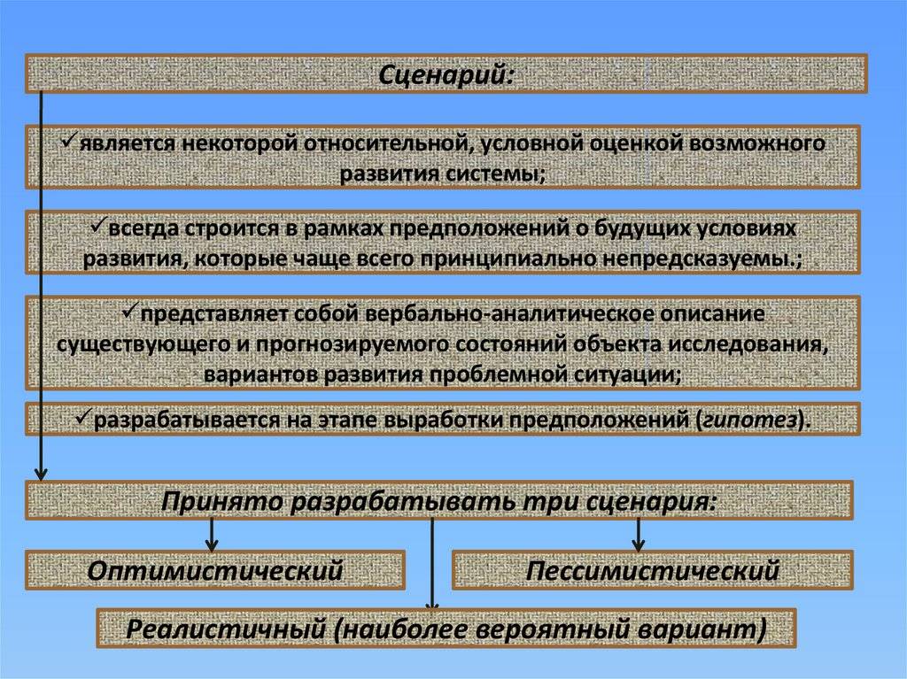 Понятие, сущность, сравнительная характеристика планирования и прогнозирования