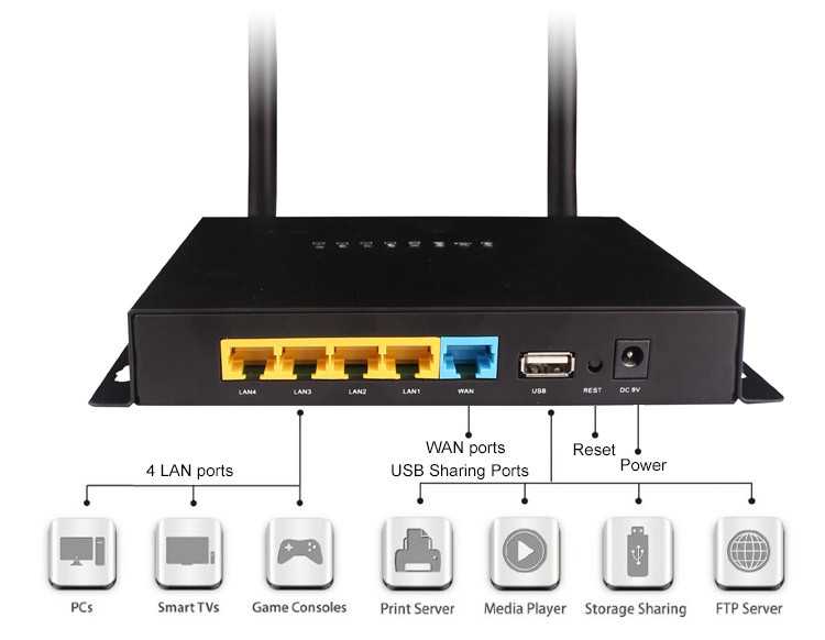 Lan vs wan - difference and comparison | diffen
