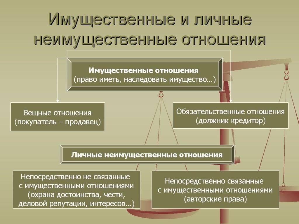 Имущественные и неимущественные права