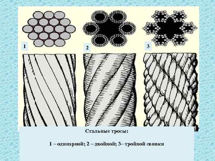Материал троса. виды канатов. характеристики и маркировка стальных тросов