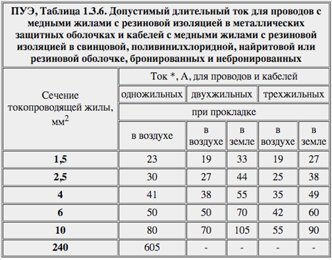 Кабели и провода – сходства и различия
