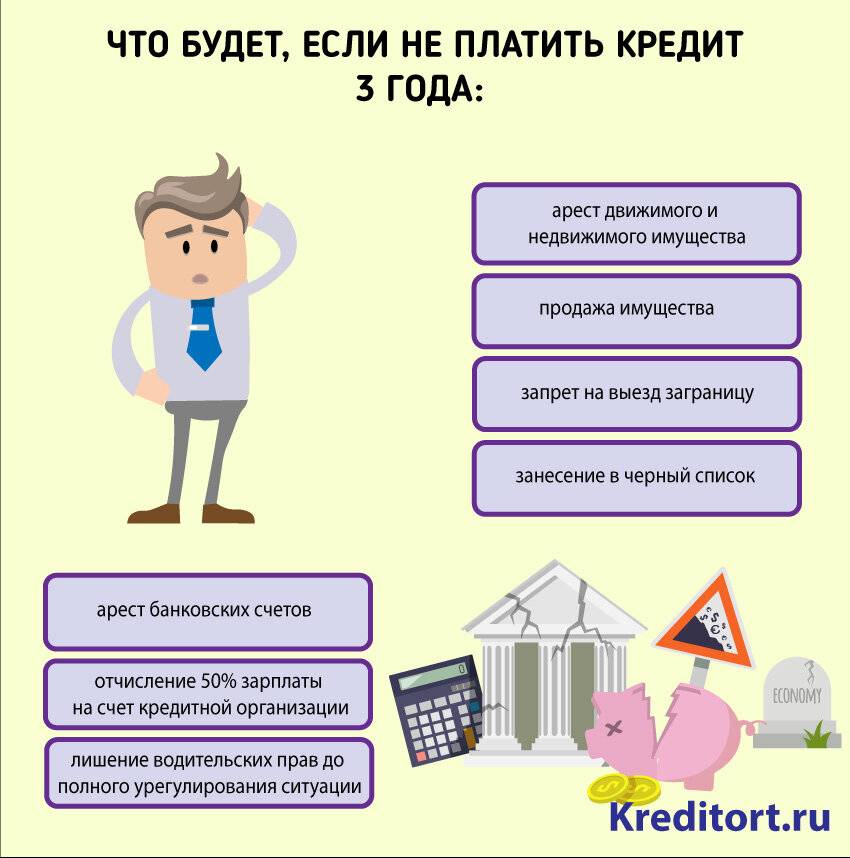 Как законно не платить кредит в банк и уйти от ответственности