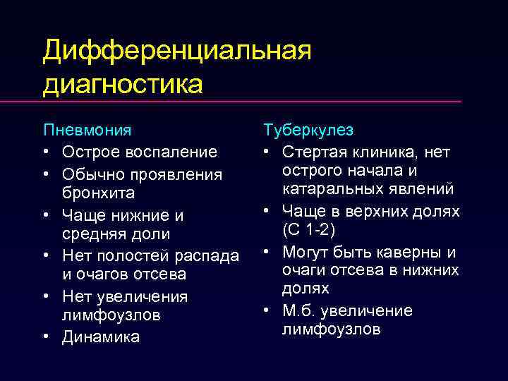 Бронхит и пневмония