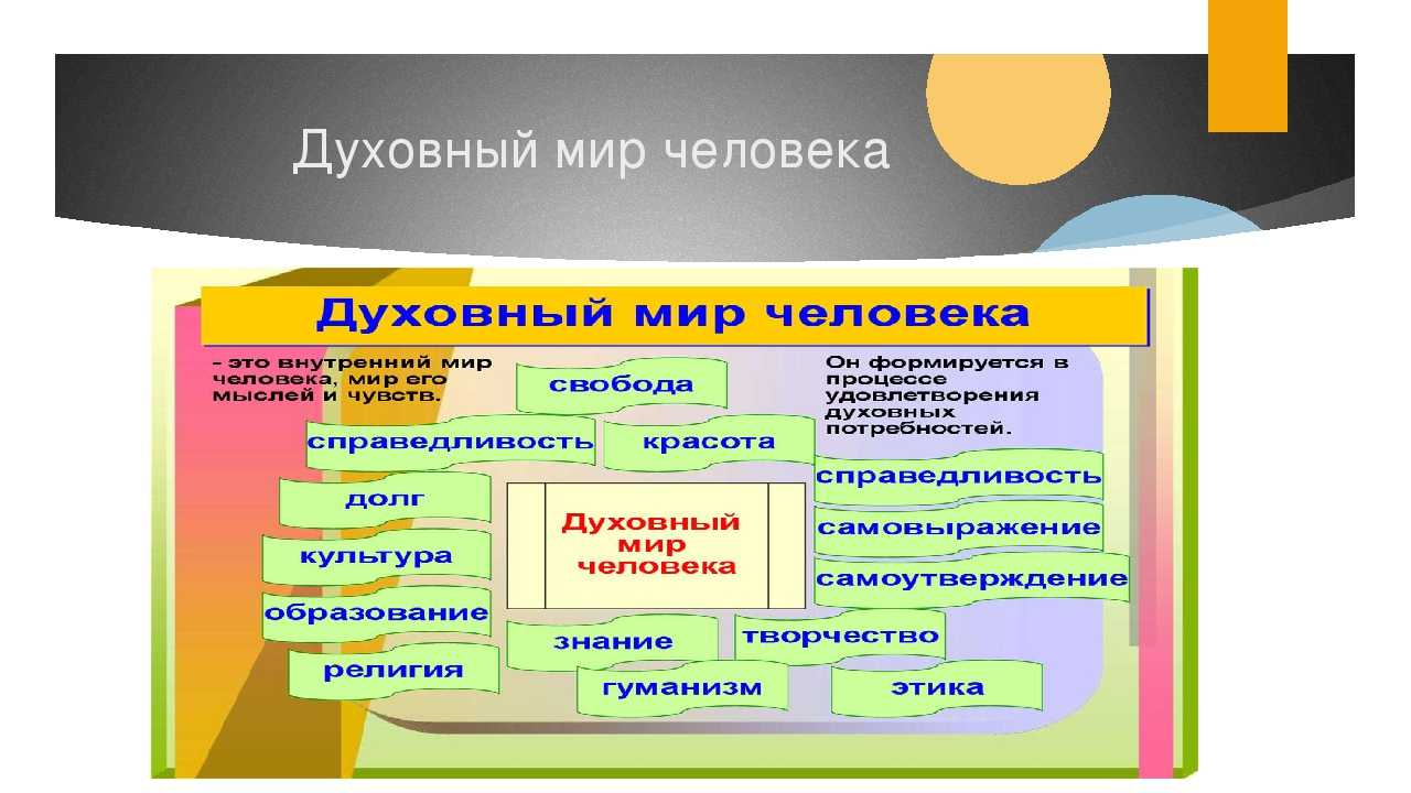 Духовный мир человека - какие элементы в него входят