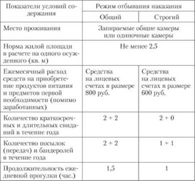 Что такое колония общего режима?
