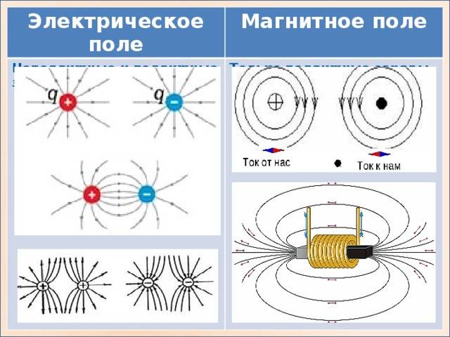 Отличие электрического поля от магнитного: что общего, в чём разница