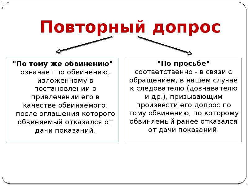 Опрос в рамках доследственной проверки