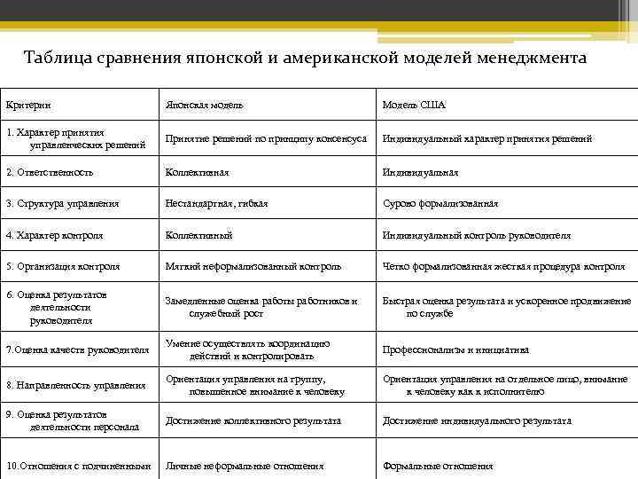 Сравнительная характеристика японского, американского и европейского менеджмента | статья в журнале «молодой ученый»