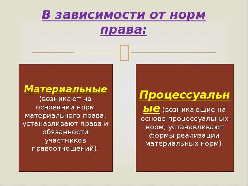 В чем основное различие между материальным и процессуальным правом в современной российской системе правосудия