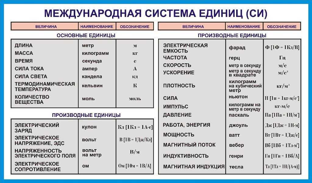 Как ⭐️ определить массу тела: физика, каким прибором измеряют, что характеризует, формула