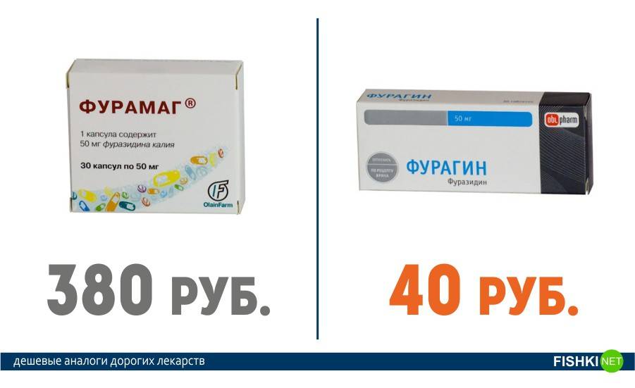 Фурамаг и фурагин: в чем разница и отзывы