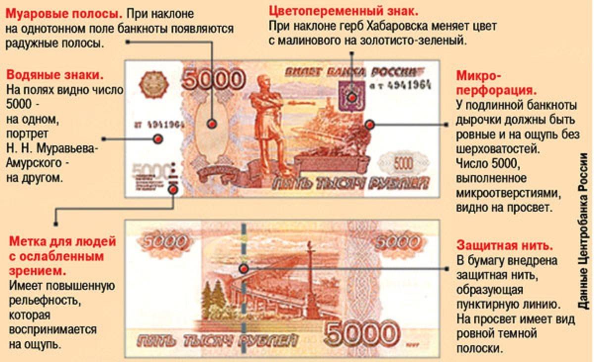 Как отличить 5000 купюру от подделки — возможные варианты