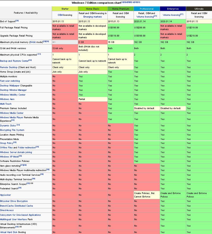 Различия версий операционной системы windows 10