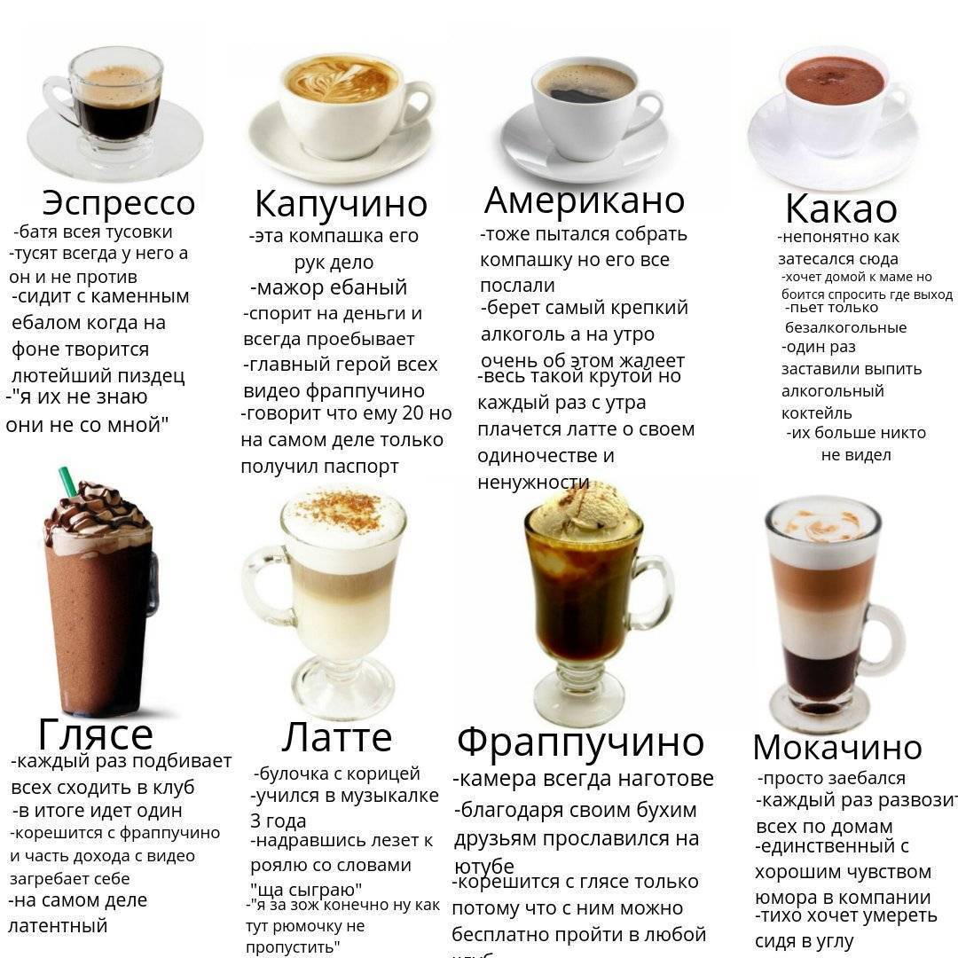Капучино и мокачино: отличия