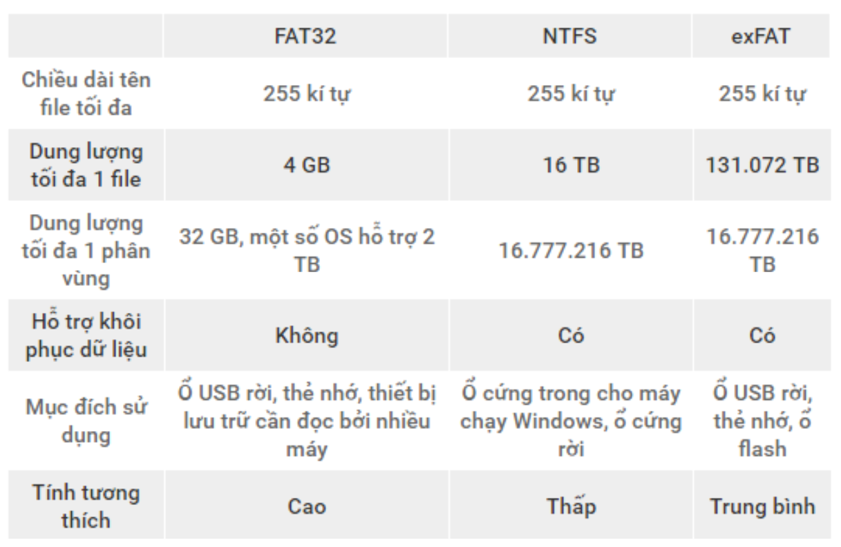 Файловые системы fat и fat32 | техническая библиотека lib.qrz.ru