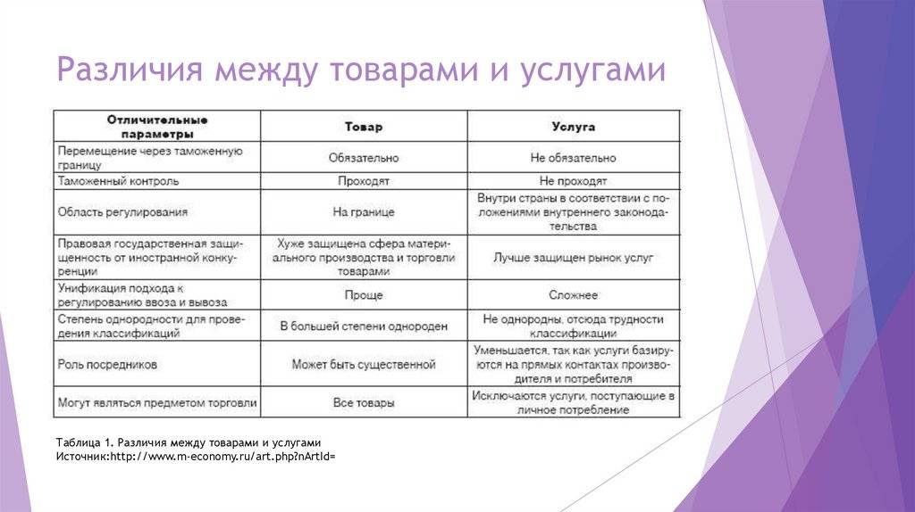 Отличия между продукцией и товаром: что нужно знать