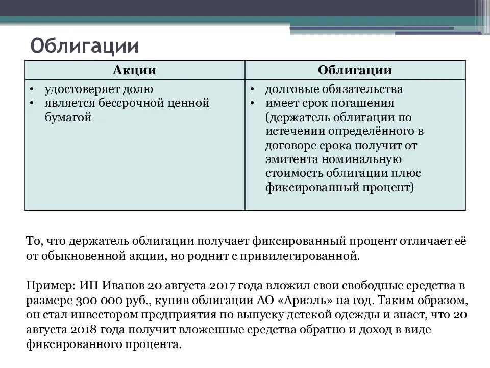 Акции и облигации – сходство, отличия, особенности инвестирования