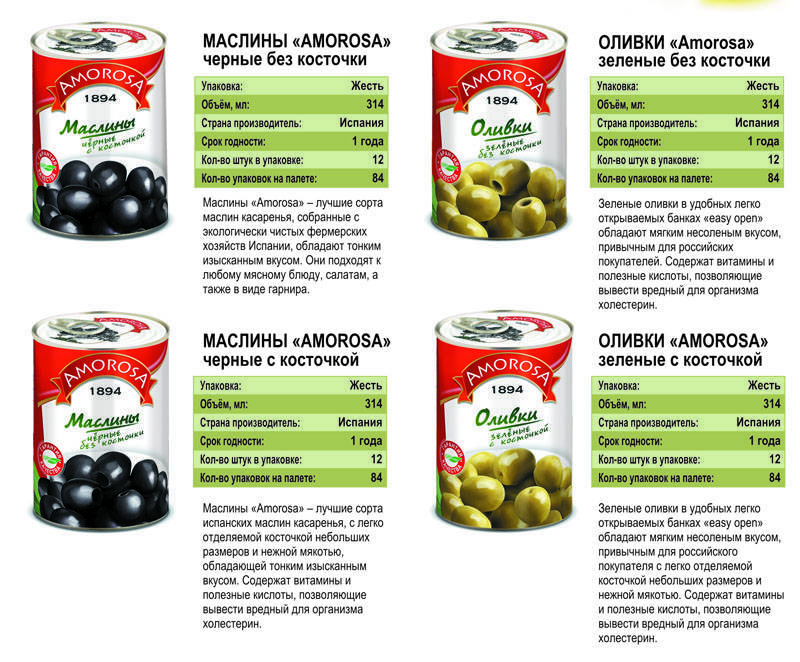 Чем отличаются маслины от оливок? есть ответ!