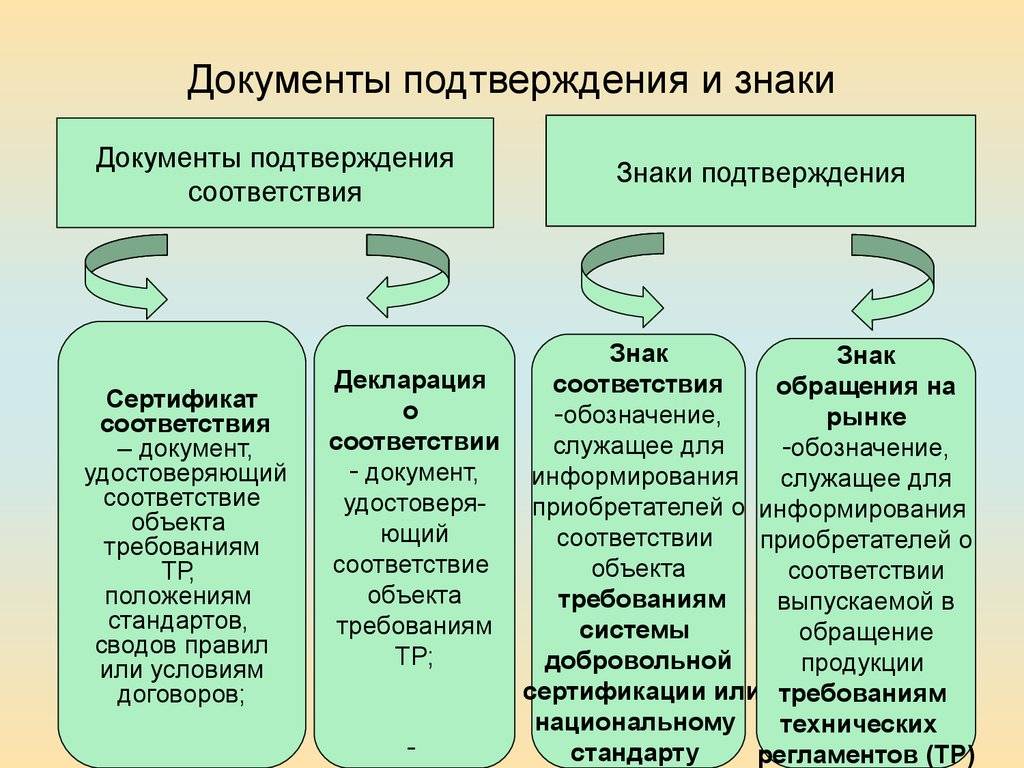 Как правильно пишется в соответствие или в соответствии с приказом - все о vr гарнитуре oculus quest и не только