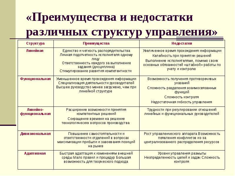 Чем отличается муниципальное бюджетное общеобразовательное учреждение средняя общеобразовательная школа от муниципального автономного общеобразовательного учреждения средняя общеобразовательная школа