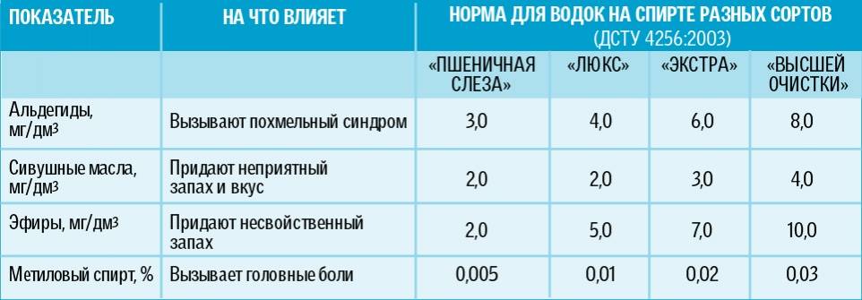 Чем отличается медицинский спирт от технического. спирт "люкс" и "альфа": что лучше, в чем разница