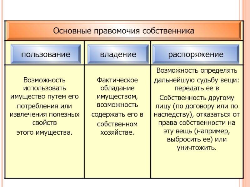 Владение или пользование: в чем разница и как выбрать оптимальный вариант?