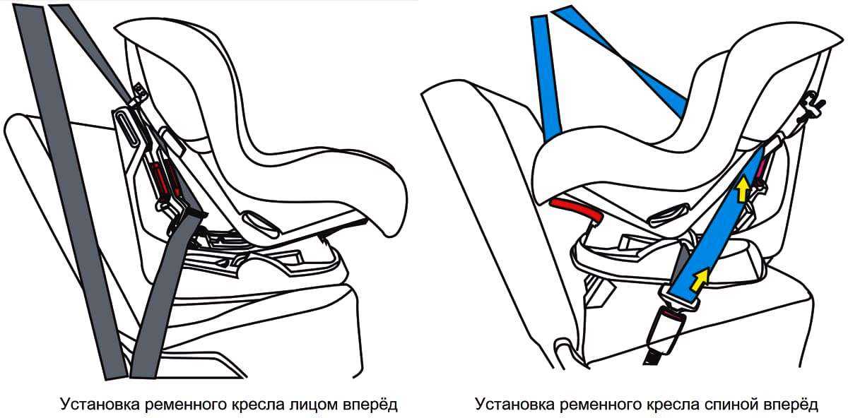 Установка детского автокресла — автодети