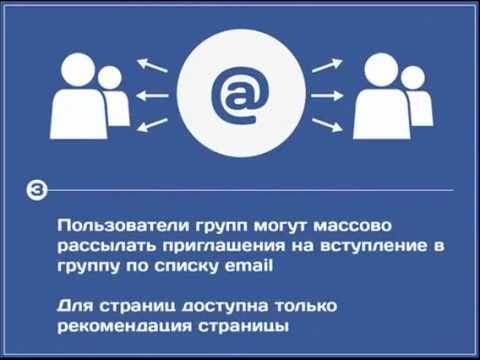 «фейсбук», «инстаграм», «вконтакте»: кто круче? чем отличается фейсбук от твиттера.