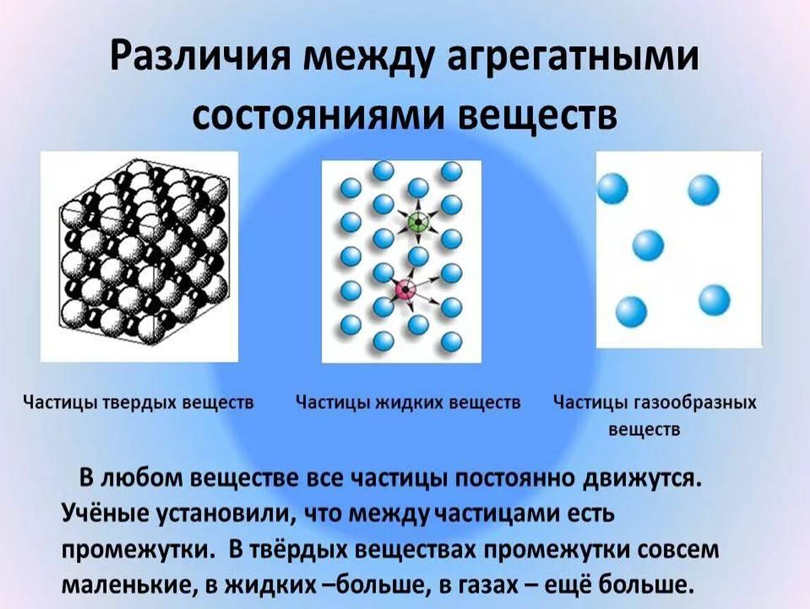 Агрегатное состояние вещества
