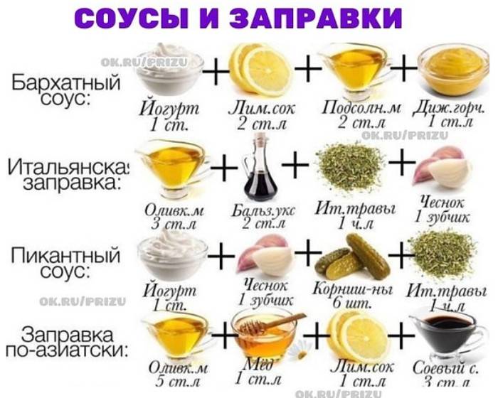 Может ли мед заменить сахар во время диеты, при добавлении в кофе, чай, выпечку