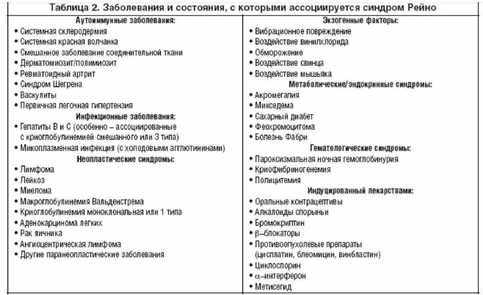 Что такое симптомы и синдромы