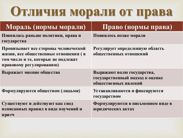 Мораль и право: сходства и различия — лабиринт