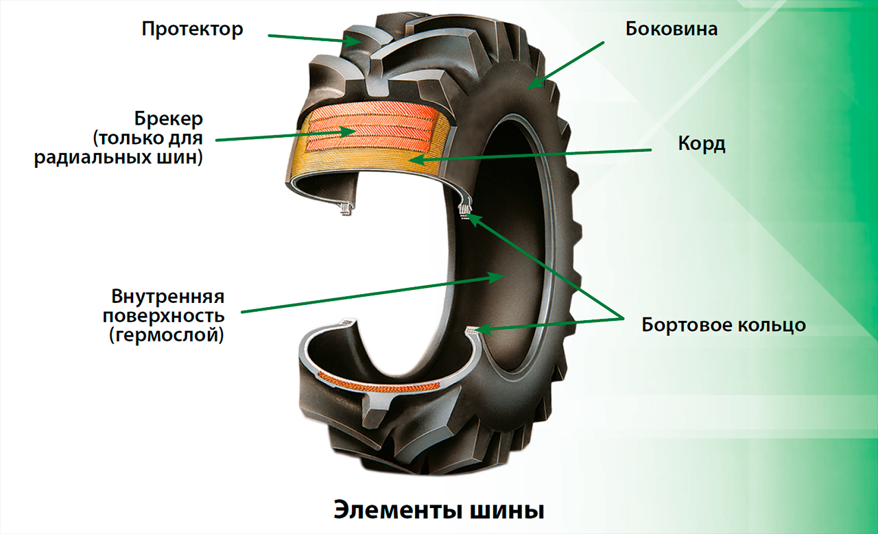 Различия между шиной и покрышкой: что нужно знать