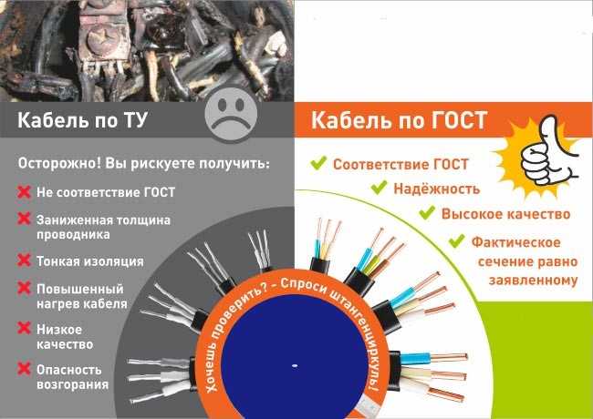 В чём отличие кабеля гост от ту?