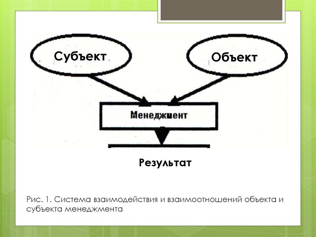 Что такое субъект и как он связан с объектом. субъект это простыми словами.