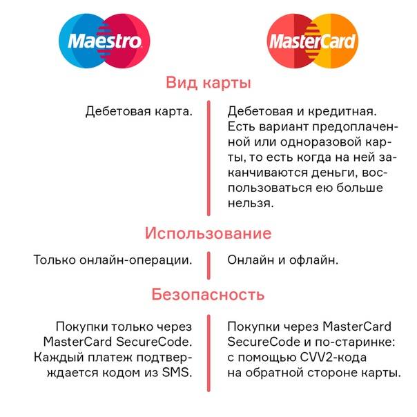 Чем отличается карта «мир» от виза, маэстро или мастеркард: что лучше карта сбербанка «мир» или maestro, visa или mastercard и в чем разница