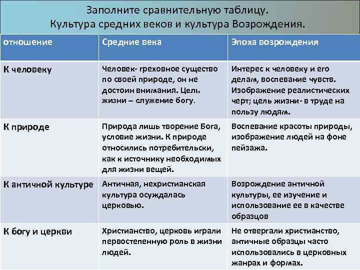 Новое время и эпоха возрождения