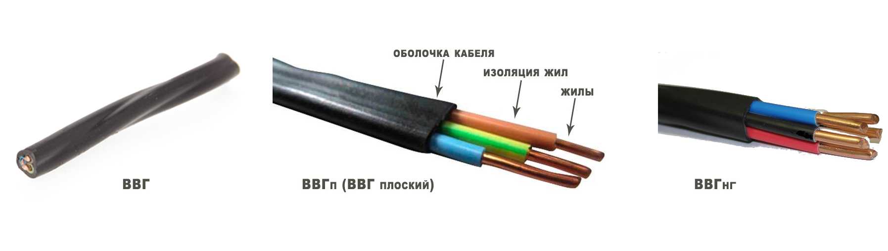 Кабели и провода – сходства и различия