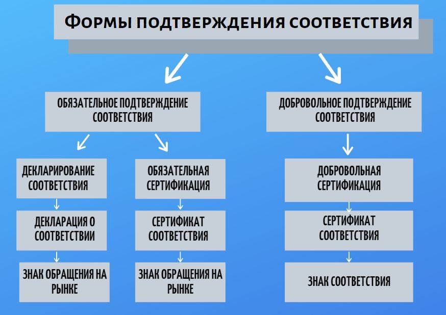 Чем отличается изготовитель от производителя закон. кто такие: исполнитель, изготовитель и продавец