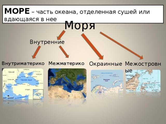 Внутреннее море и окраинное море: основные различия и характеристики