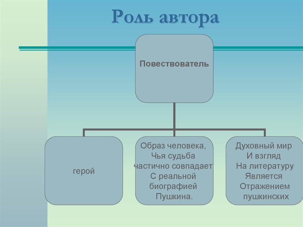 Разница между автором-повествователем и автором-рассказчиком